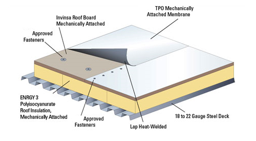 Roofing Systems